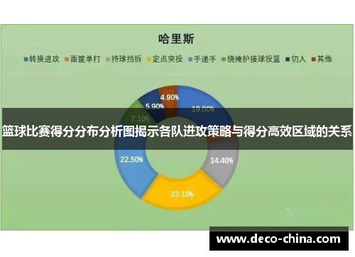 篮球比赛得分分布分析图揭示各队进攻策略与得分高效区域的关系